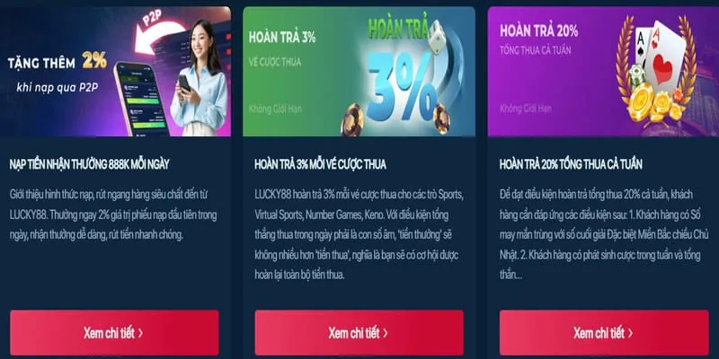 Thưởng nạp lại hàng ngày FU88